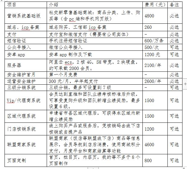 恭喜《天之源》&《知網(wǎng)傳播》簽署商城分銷(xiāo)系統(tǒng)合同